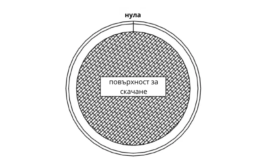 Правилно поставяне на скачащата повърхност